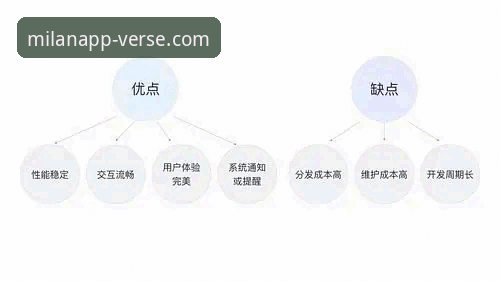 米兰APP A9B2下载使用指南 资深用户体验:米兰APP A9B2版本下载使用指南全解析