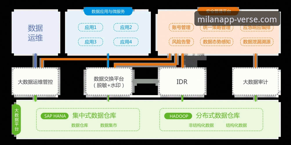 米兰APP安全吗 如何判断米兰APP安全吗?从数据到体验的全面剖析